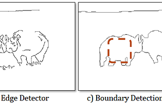 Dataset Generation: Photo Sketching with GANs