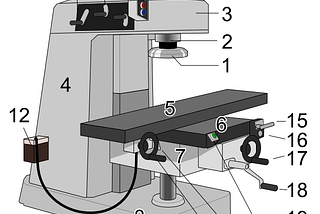 Milling machine-Working principle, types and related terms