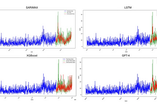 Testing the Limits of ChatGPT in Predictive Analytics