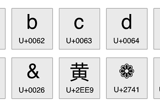 Unicode Equivalence