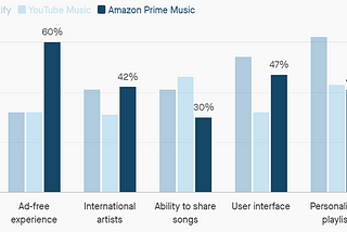 MUSIC STREAMING INDUSTRY: Product Adoption Lifecycle Analysis