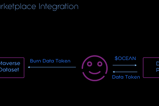 MetaGameHub DAO works with Ocean Protocol to enable price transparency in the NFT market