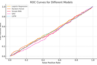 Recurrent Neural Networks — Complete and In-depth