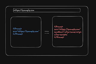 Reducing the IFrame Attack Surface