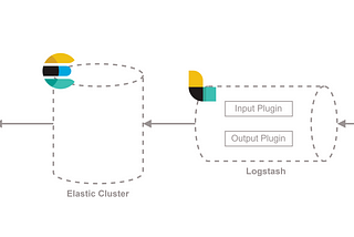 ELK + Spring Boot: A Guide to Local Configuration