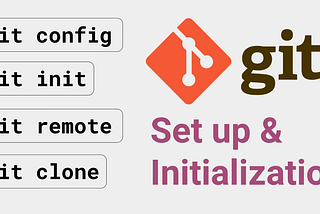 Git -Repository Set up & Initialization Guide