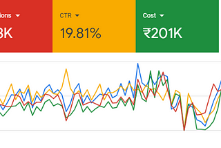 Google Ads PPC in 2024: Tips, Strategies & Best Practices