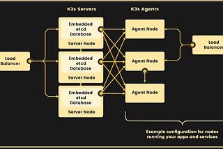 [Kubernetes Data Platform][Part 2.4]: Creating highly available Kubernetes cluster with k3s
