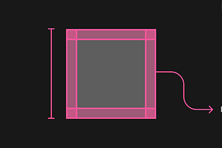 Um quadrado ao centro de bordas rosas indica o espaçamento de 24 pixels de padding do elemento, simulando o processo de hand off de design. O fundo é preto com círculos que variam tamanhos e também entre os tons cinza e rosa.