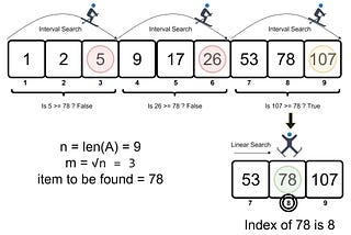 Searching algorithms : learn different searching techniques .