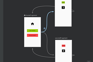 Como Implementar Navigation Component