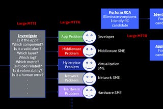 IT & Network Operations Improvement with Generative AI