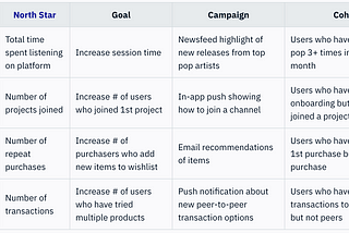 How to Engage Your Target Customer with Cohort Marketing