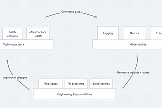 Observability at Pave