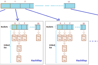 ConcurrentHashMap: How It Works and Why It’s So Damn Fast (Also, Where’s My Thread?)