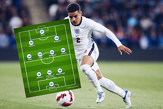 England’s World Cup Squad If You Can Only Choose Championship Players — Picked By Fans
