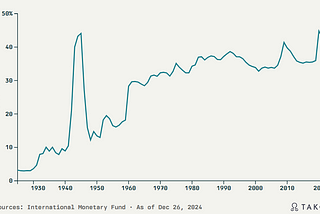 Trump Tariffs and Global Outcomes (Part 2)