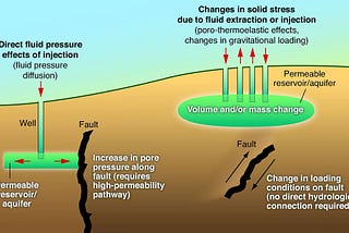 Energy 101 for LinkedIn Professionals: Geothermal Energy — Challenges (2–2)