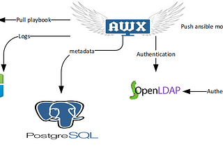 Automation with Open Source Tools