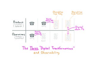 The Three “Digital Transformations” (and how to bring them together)