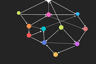 Beginners visualization of graphed entites