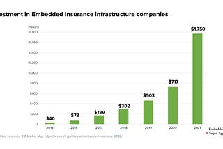 Embedded Insurance 2.0 — the next big thing for canny investors and entrepreneurs