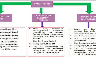 Changes to the Indian Funds Regime in 2022