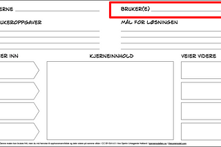 Bruker(e) — Hvem skal vi løse det for?