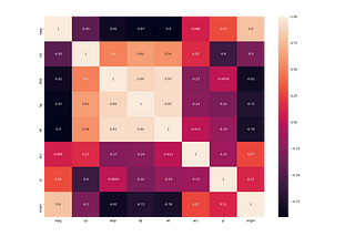 Data Analysis through Python