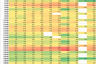 Air Quality in NYC