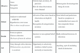 How Does Biology Impact Sapience?