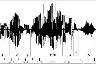 EfficientWord-Net: An Open Source hotword detector