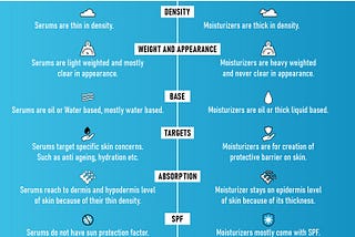 difference between serum and moisturizer