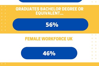 Stereotypes Affecting Women in Business