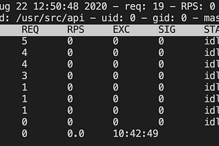 使用uWSGI、Nginx與Docker Compose部署Python Web Application(Flask, Django) — 最終章