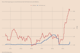 Inflation is off the roof. What happens next?