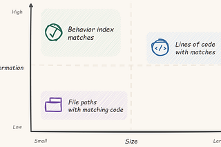Using a behaviour index to help AI coding agents explore your code