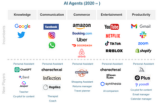AI Agents- Next frontier to access the web