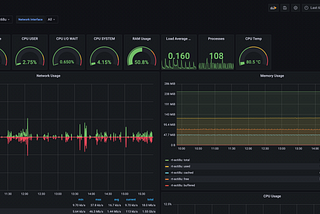 Monitoring the Asus RT-AC68U with the Telegraf agent Grafana and Influxdb Part II