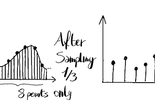 Lesson learned: the sampling impact on monitoring