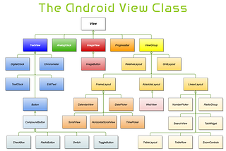 Android Custom View Basic terms and Creation. (Part 1)