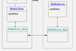 Multithreaded Server with Java RMI