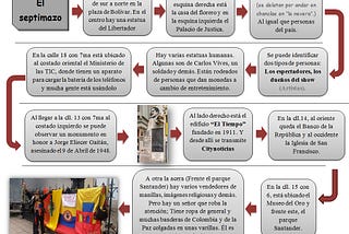 Mapa- El septimazo