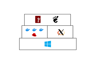 GUI Apps and Desktop Environment on Docker