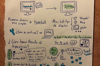 Visual Note-Taking