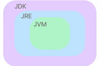 Introduction to JVM (Java Virtual Machine)