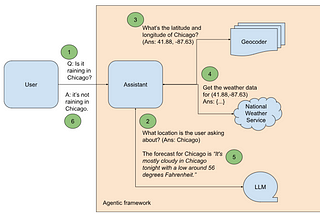 How to Implement a GenAI Agent using Autogen or LangGraph