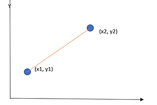 Distance Metrics