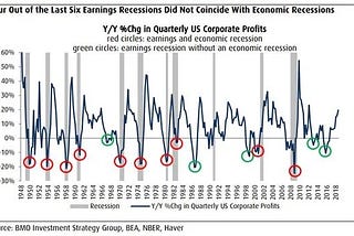 Macroeconomic Lessons from Previous Recessions