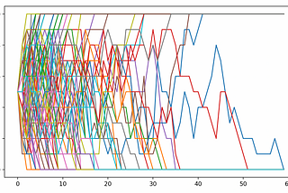 why models (such as llms) shouldn’t train on their own generated data